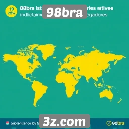 Estatísticas de usuários ativos no 98bra